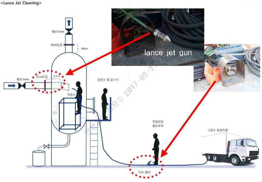 제조라인증발기내부에서증발기내부와배관내벽의불순물제거및세정작업중유독성유기용제에중독 ( 추정 ) 사망 예방대책 -불활성가스로퍼지 (Purge) 된배관내부확인시환기실시 -밀폐공간출입금지조치