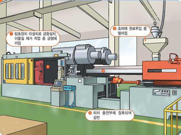 사망사고다발작업