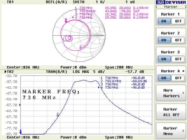 3GHz 2채널, 2개트레이스디스플레이 NA7300A(50)/B(75 Ohm) : 0.3 ~ 3.