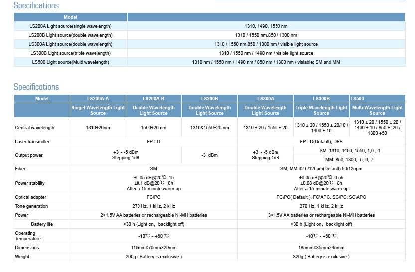 광파워메터와조합으로사용하면완전한솔루션이된다.