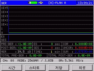 0 케이블모뎀신호측정 변조타입 : 16/32/64/128/256QAM, Annex A/B/C(6MHz & 8MHz)