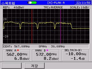 DS6300C : 보급형닥시스 3.0 케이블모뎀,CATV,QAM, 스펙트럼메터 디지털 (Digita) 비디오 & 닥시스3.0 & 2.