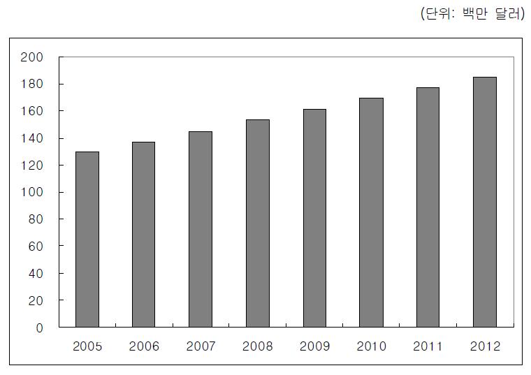 중국아케이드게임시장의특징 중국아케이드게임시장은 2006년말중국 6 개성( 城 ) 에서완제품규정이허용되 면서규제일변도정책에서벗어나는모습을보이고있다.