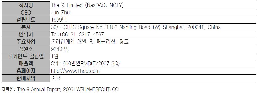 4-43> The 9 Company Facts 나. 주요상품 The 9 은강력하고다양한게임상품포트폴리오를확보함으로써중국내온라인게 임시장에서선두업체로자리매김을할수있었다.