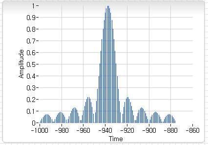 < 구형파신호의스펙트럼 > 임펄스응답 h(t) 를가진 LTI 시스템에서입력 x(t) 로부터산출되는응답은 아래와같습니다.