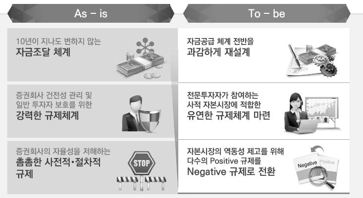 7) 금융위, 자본시장혁신과제발표 219년증권회사들과관련된규제환경은우호적이다. 거래세에인하혹은폐지에대한논의가진행중이고특히, 자본을활용하는수익과관련된규제들이완화되고있다. 일례로 218년 11월 1일금융위원회가발표한자본시장혁신과제는자본시장규모확대및증권회사들의 IB 수익증대에긍정적으로작용할것으로예상된다.