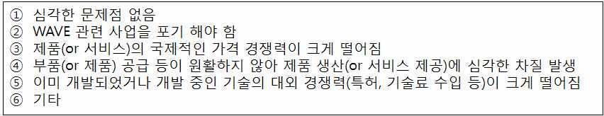 138 국제표준과달라도심각한문제가없다는내용에는기업이 전문가집단이 합계 가응답을하였다 주파수가국제표준과다를경우 관련사업을포기해야할정도로심각한문제가발생한다고응답한경우는 로매우낮게나타났다 [ 그림 4-11] WAVE