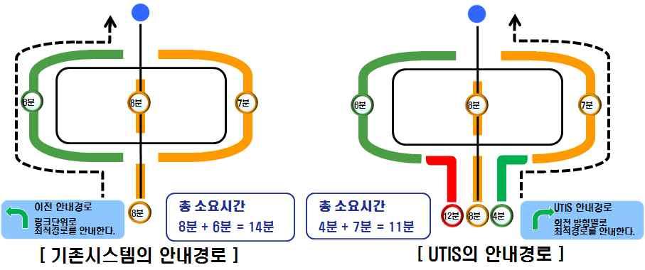 기능을활용하여특정링크구간에대한세분화한세그먼트단위의소통정보