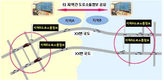 전국주요도시에기술규격을만족하는 장비의설치를통해제조사간