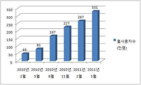 3 63 통상황을제공하고 이러한실시간교통정보가반영된길안내를제공하는서비스이며 분단위로정보가업데이트된다 실시간길안내외에주변교통정보 돌발정보 최저가주유소등도제공된다 휴대폰에별도의 가내장되어있어서외부장비없이위의모든텔레매틱스 서비스가가능하다 - 서비스는가로 세로 동시지원으로길안내이용이더욱편리해졌으며 멀티터치를이용한지도보기기능을강화하였고