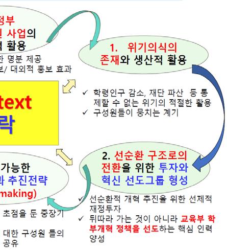 실행연구는 (1) 전문가로서의외부연구자와 (2) 오랜기간동안의현장경험을바탕으로체화된전문지식을가진내부구성원들간에, (3) 협동적이고반복적상호작용을통해실행가능한지식을공동으로창출하는것을목적으로하는연구 (Greenwood & Levin, 2007) 라고할수있다.