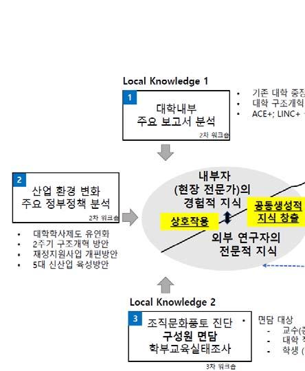 2018 년안암교육학회하계학술대회 : 교육학학문분과별연구동향과미래상상 다.