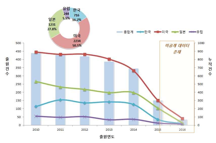 세라믹소재 - 기계 구조세라믹 라.