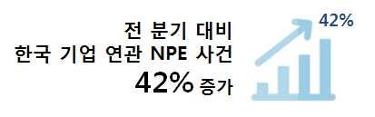 Delaware, Califonia 법원이다소송법원으로확인됨 - 산업분야는전기전자정보통신산업에서비중이높게분쟁이발생하였고, 세부적으로컴퓨터기술