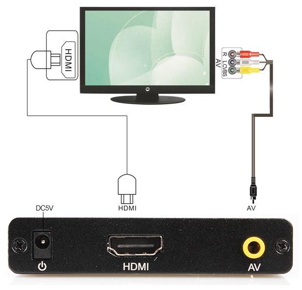 Hardware Specifications Video Output AV ( PAL/NTSC) / HDMI ( 480P, 720P, 1080i, 1080P ) Audio Output Audio L/R/ HDMI ( Stereo ) Hard Disk FAT / FAT32 / NTFS /exfat LED HDMI / AV