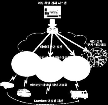 Mobile VPN Egg 기술요구사항정의서 xgmip 다중인터페이스핸드오프관리컴포넌트설계서 xgmip 프로토콜서버컴포넌트설계서 xgtun 설계및구현 xgmip 보안컴포넌트설계서 xgmip 프로토콜 Client 컴포넌트설계서 Mobile VPN Egg 기술시험절차서 Mobile VPN Egg 기술시험결과서 표준화및특허 보관련기술의표준화동향