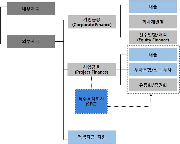 Ⅲ. 콘텐츠금융의개선방향 Ⅲ. 콘텐츠금융의개선방향 1. 이론적배경 가.