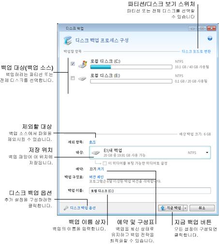 물론, 백업일정도예약하고, 기본백업옵션을변경하고, 백업에서파일과폴더를제외할수도있습니다. 백업을구성하려면해당링크를클릭합니다. 아래절차에서대부분의사용가능한이미지백업설정을사용하여백업을구성하는방법을설명합니다. 1. 해당확인란을선택하여백업할파티션을선택합니다. 디스크에여러개의파티션이있고전체디스크를백업하려는경우, 디스크모드로전환을클릭한다음디스크의확인란을선택합니다.