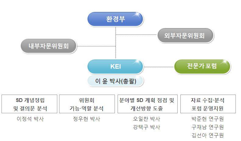 제 1 장서론 3.