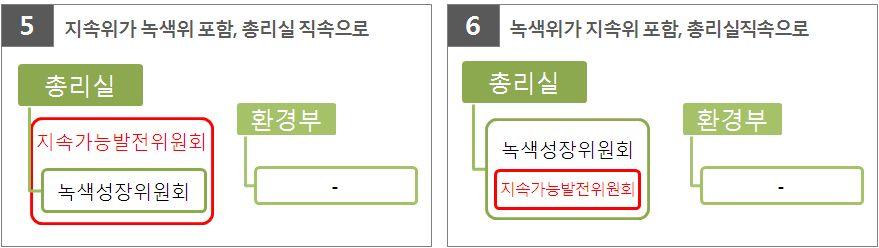 법제도개편방향