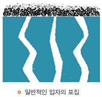 정전기력에의해대전된분진입자는여과포표면에 Dendrite