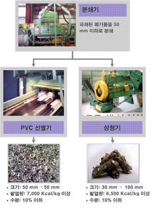 com 2006 년프랑스 Veolia Environmental Services 와 KC 그린홀딩스 가합작하여설립한폐기물중간처리업체