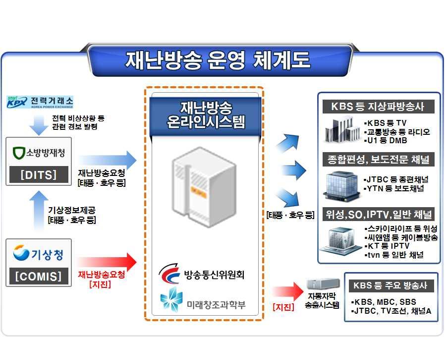 원전안전분야 ( 방사능누출 ) 위기대응실무매뉴얼 4.