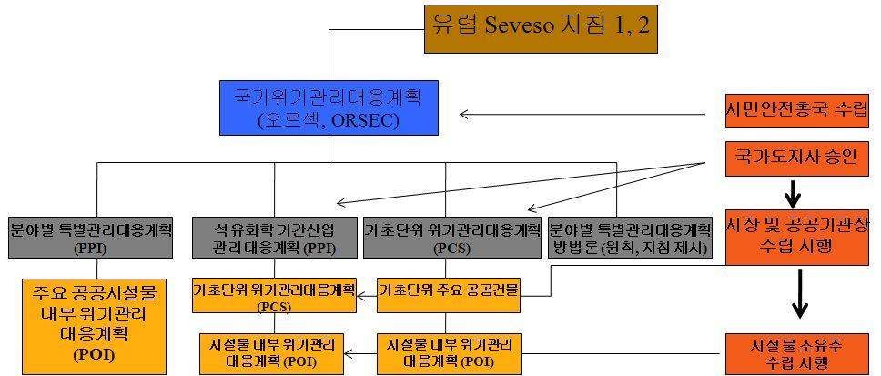 위험요인이발생가능한개인시설물및공공시설물등에대해서는그시설물의소유