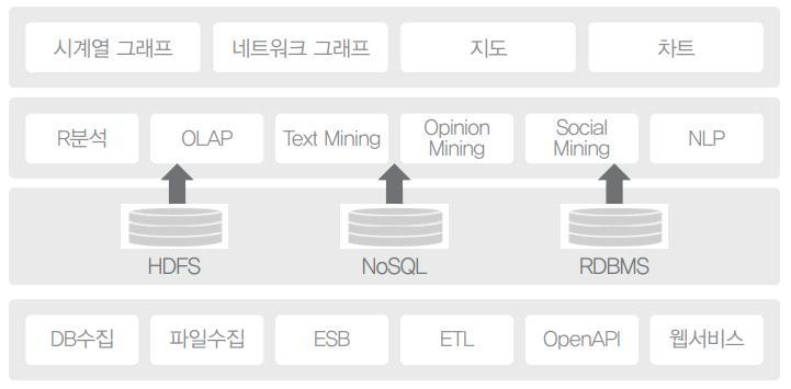 데이터를기반으로고객의성공을지원하는 IT업계데이터전문기업검색엔진솔루션기반의비정형데이터처리 분석역량과전문적인정형데이터처리와고급분석및컨설팅역량과결합해빅데이터분석시장선도 URL: http://www.datasolutio.kr 서비스문의 : 02-3467-7200, e-mail: sales@datasolutio.