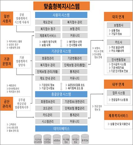 농협, 현대, 롯데, 하나, BC ( 우리 /IBK기업/ 부산 / 대구 / 전북 ) -