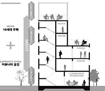 청년주거운영방식에따른유형별사례연구 이영범 유해연 할수있어서본연구대상인 1인청년이아닌신혼부부등에게도공급될수있는형태이다.