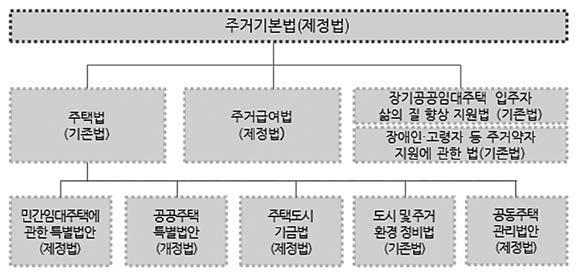 IDI 도시연구 제 13 호 (2018.6) 2030청년주택 (SH공사) 창업지원주택 ( 국토교통부 ) 2016 2016 역세권지역의고밀도개발을허용 ( 용도변경 ), 청년들을대상으로하는준공공임대주택지역경제활성화를위한산업입지공간조성방안의일환으로지역전략산업과연계된청년창업인에게우선공급 출처 : 국토교통부보도자료, KB 경영연구소재편집 (2015.07.10.