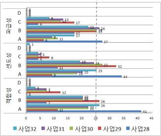 당추진전략역시 LH 기여도및미래전망도가높은수준임