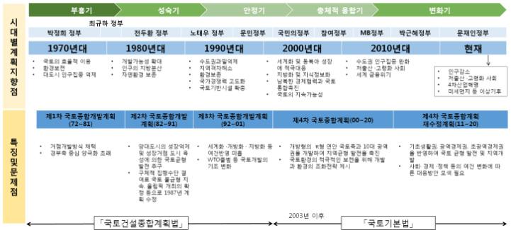 제 1 장서론 1.