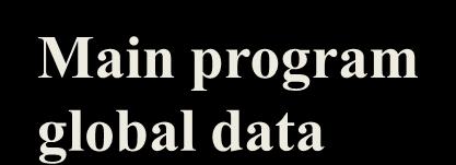 Old Way 프로그램은데이터와함수로구성 함수는데이터를조작 프로그램을조직화하기위해 기능적분핛 자료흐름도 모듈 Main program