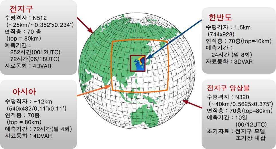 4 장기상청현업시스템 7 4.