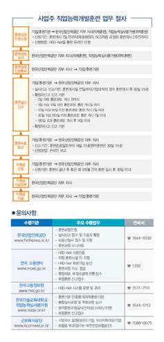 리플릿제작및배포