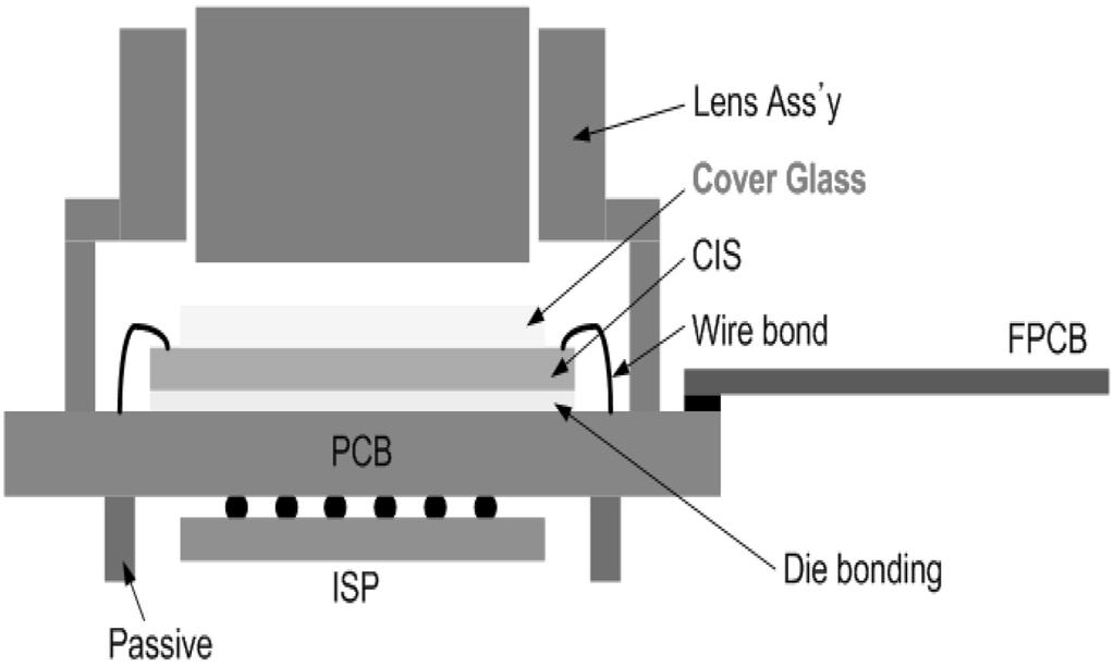 Sand Blast w Glass Wafer ƒœ y 31 Fig. 2. Sputtering of plasma etching mechanism. Fig. 1. Cover glass in CCM of COB type. w w r e ƒ (chipping) x w ƒœw w e ƒš (crack), qr(debris) w š. 6,7) w ƒœ p w.