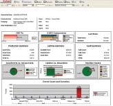 FactoryTalk Metrics 간단한상세보고서와대시보드를통해가동중단, 낭비, 폐기물및용량손실의근본원인을파악하기위한기반을마련합니다.