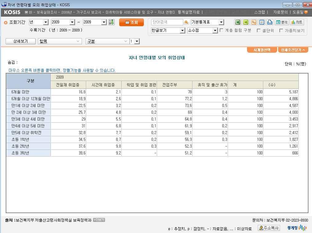 < 그림 7> 통계청 KOSIS 에공개된 DB(tables): 개별통계의예 비고 : 시계열자료는제공되지않음.