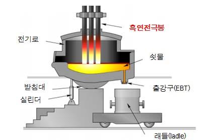 기업분석ㅣ포스코켐텍 가장빠르게이익기여기대신규사업가운데가장빠르게이익에기여할것으로기대되는사업은침상코크스계부문이다. 2012 년 11 월일본미쯔비시그룹과합작 ( 포스코켐텍 60%, 미쯔비시 40%) 법인을설립하여공장을건설중이다. 2014 년 9월공장준공예정으로건설이차질없이계획대로진행되고있어 2015 년부터본격적으로이익에반영될수있을것으로기대된다.