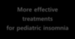Key Clinical Unmet Needs in Insomnia Ideal hypnotics Reduction in residual