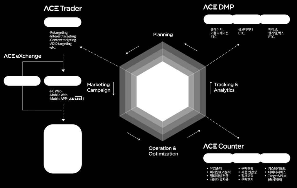 Data Driven Marketing 마케터에게데이터기반의