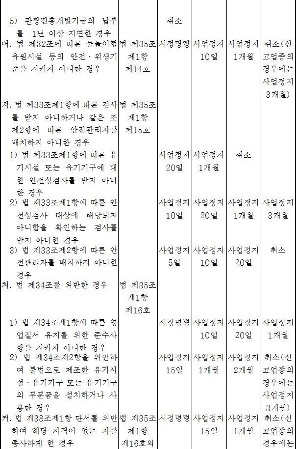 관광진흥법시행령