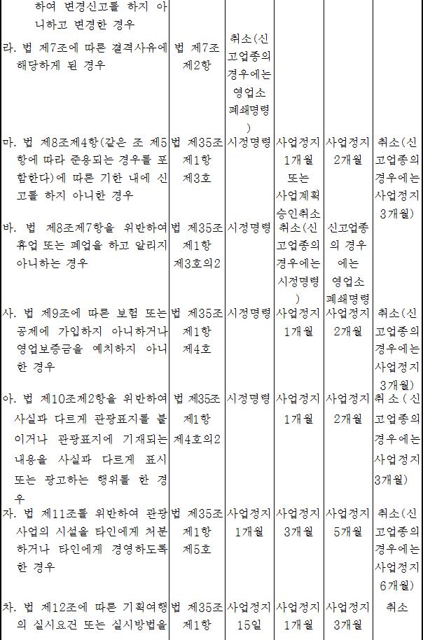 관광진흥법시행령