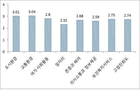 서울 1