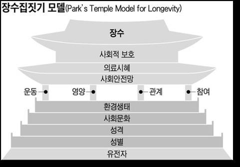 출처 : 박상철 http://egans.