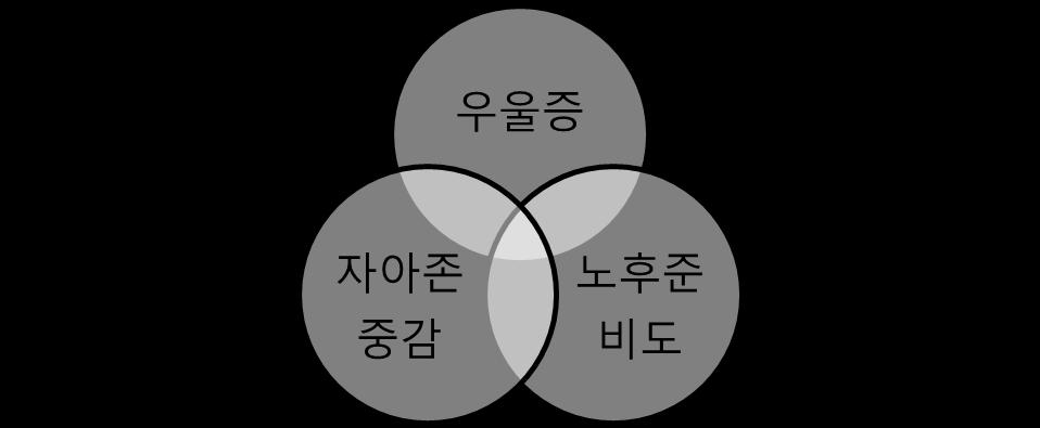 생애설계교육이가져온가장큰변화