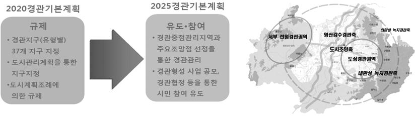 제9장 도시디자인행정 아.