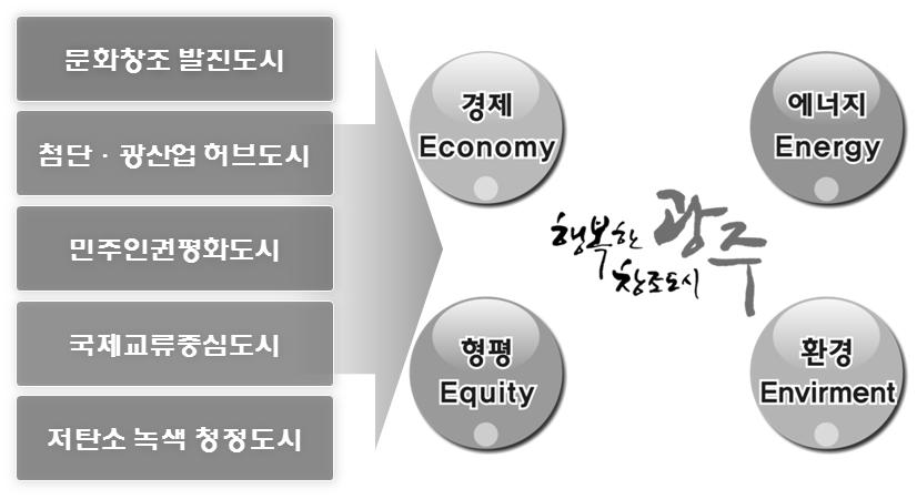 제 9 장도시디자인행정 나.